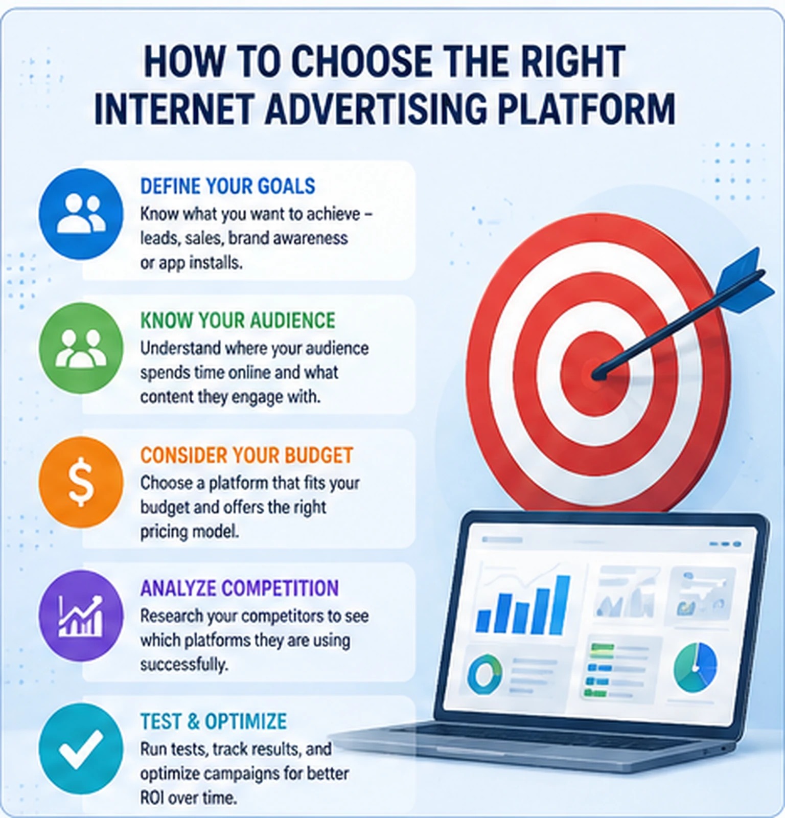 How to choose the right Internet Advertising Platform for your business
