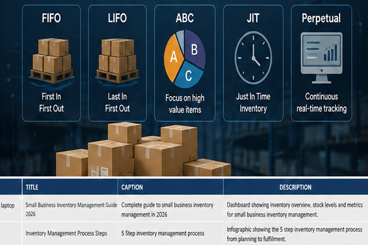 Small Business Inventory Management Methods Small Business Inventory Management methods including FIFO LIFO ABC JIT and perpetual inventory