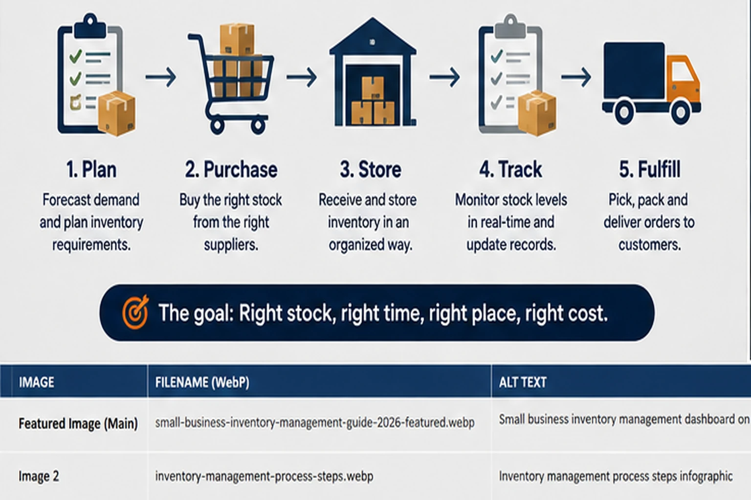 Small Business Inventory Management Process Steps Small Business Inventory Management process steps from planning to fulfillment