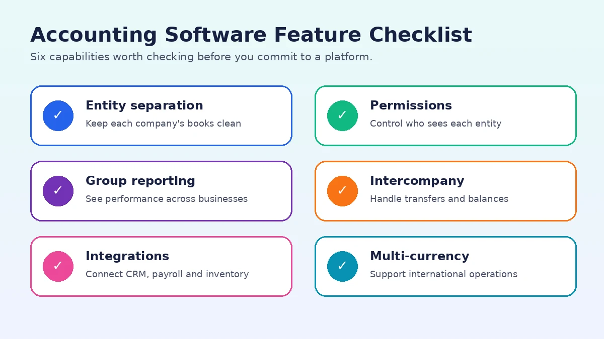Key features in accounting software for multiple businesses