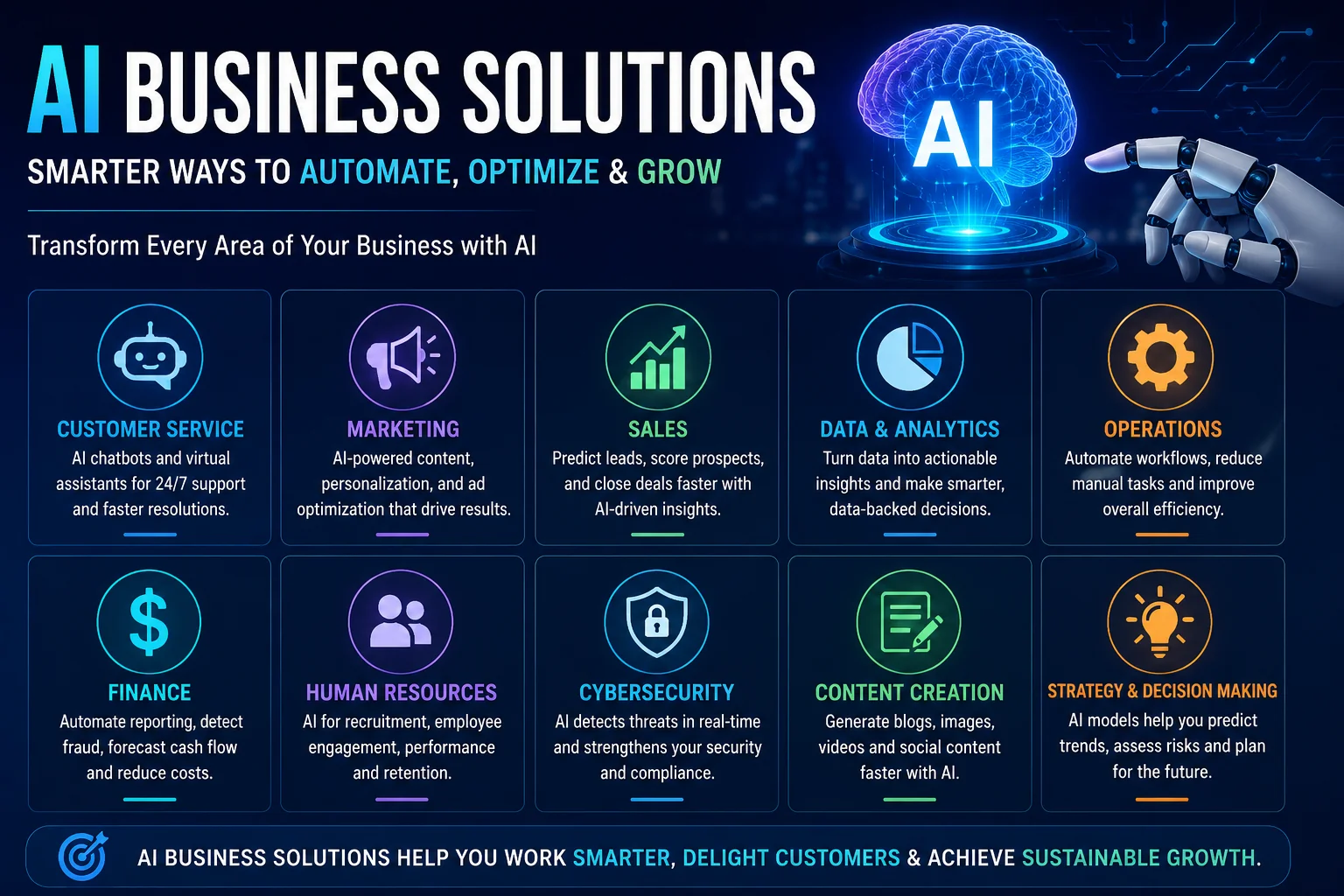 AI Business Solutions Use Cases AI Business Solutions use cases for business automation and growth