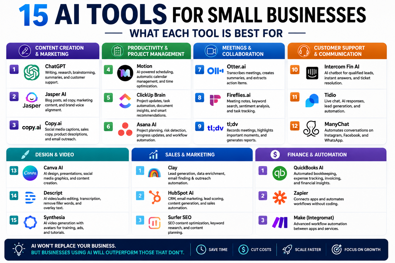 AI tools for small businesses comparison by use case