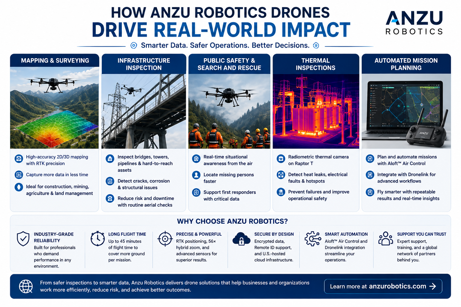 Anzu Robotics drones for business and commercial applications