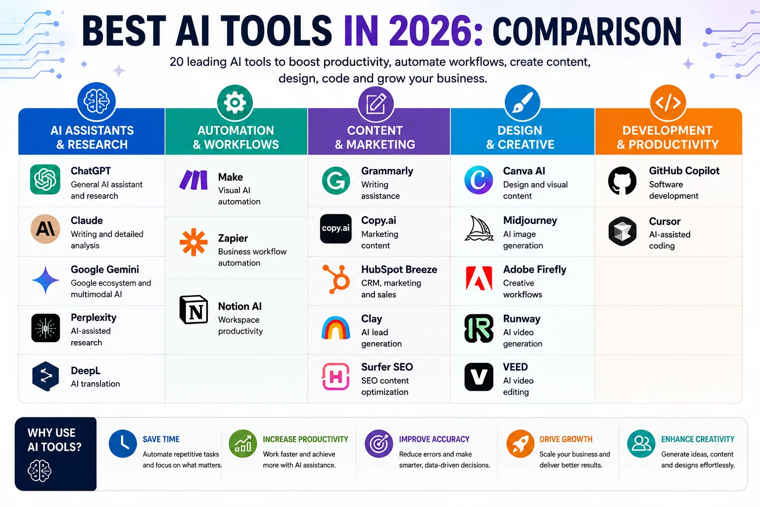 Best AI Tools in 2026 Comparison best AI tools in 2026 comparison