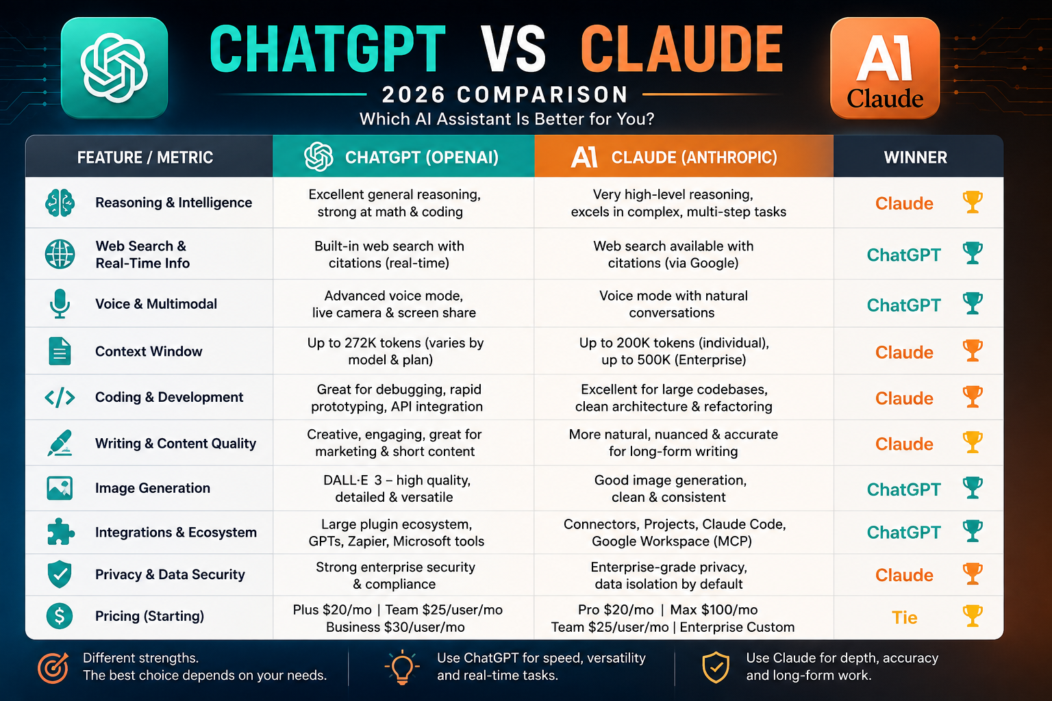 ChatGPT vs Claude 2026 comparison