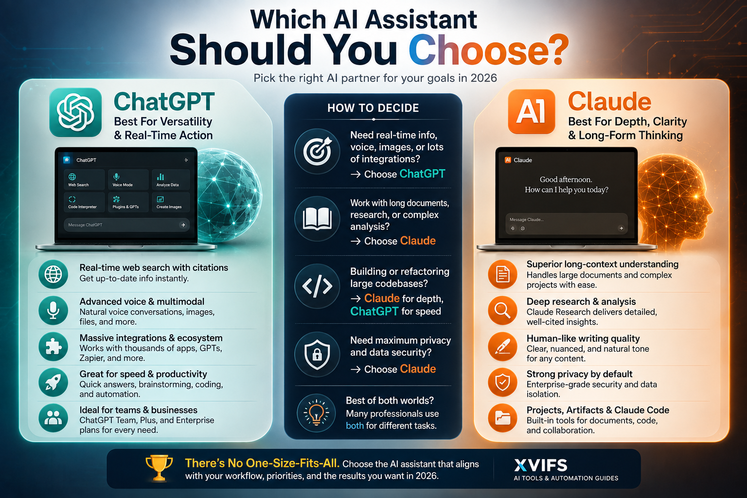 ChatGPT vs Claude which AI assistant should you choose in 2026
