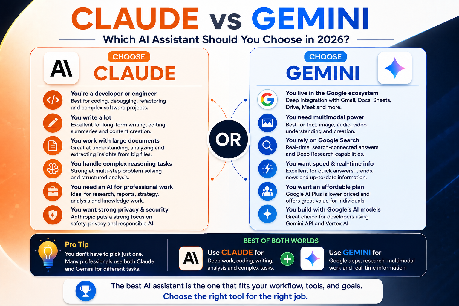 Claude vs Gemini which AI assistant should you choose