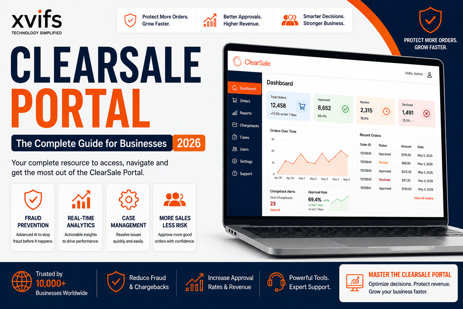 ClearSale Portal Ecommerce Fraud Guide ClearSale Portal ecommerce fraud prevention guide for businesses