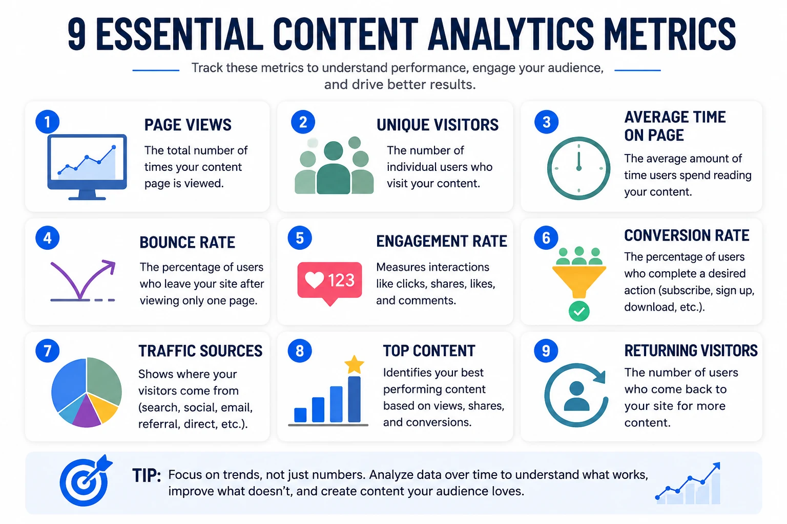 9 essential content analytics metrics for measuring content performance