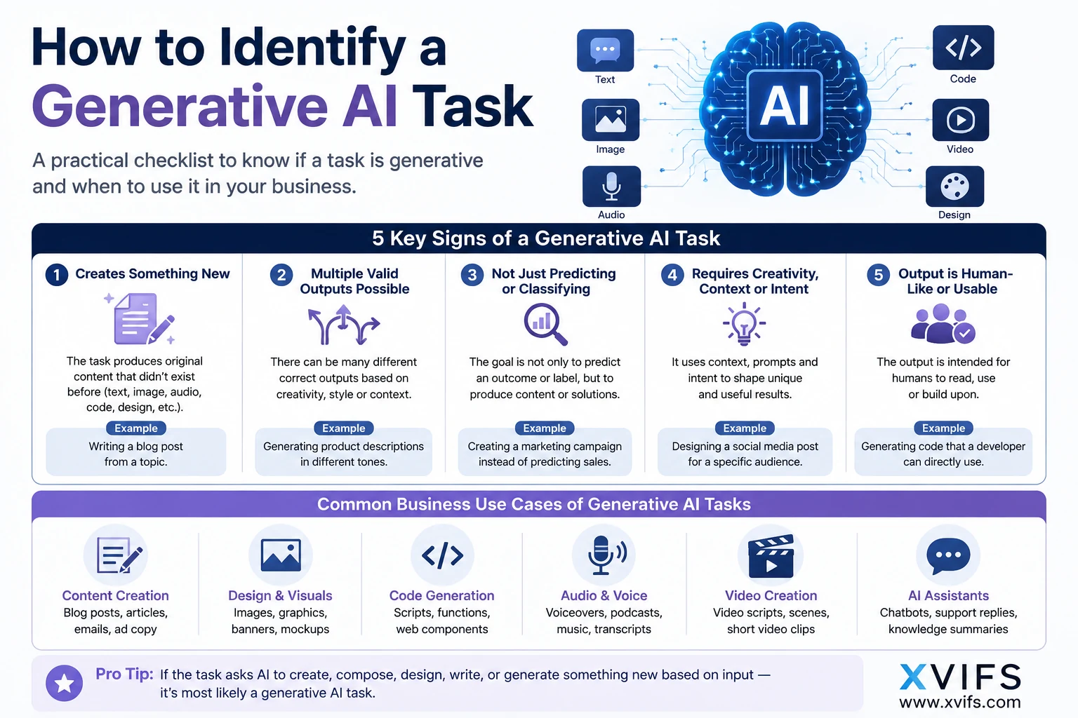 How to identify a generative AI task