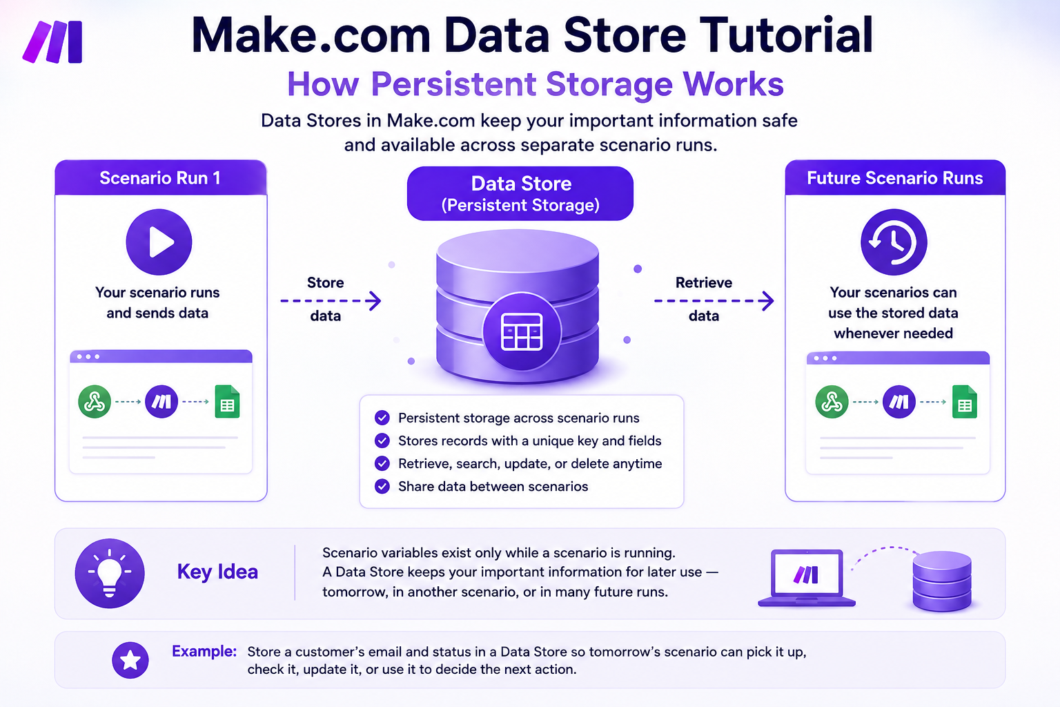 Make.com Data Store Tutorial - How Persistent Storage Works Make.com Data Store Tutorial showing how persistent storage works across scenario runs
