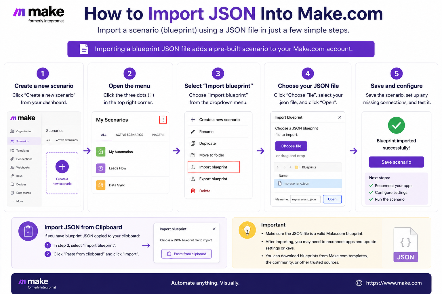 Make.com JSON Tutorial showing JSON parsing workflow