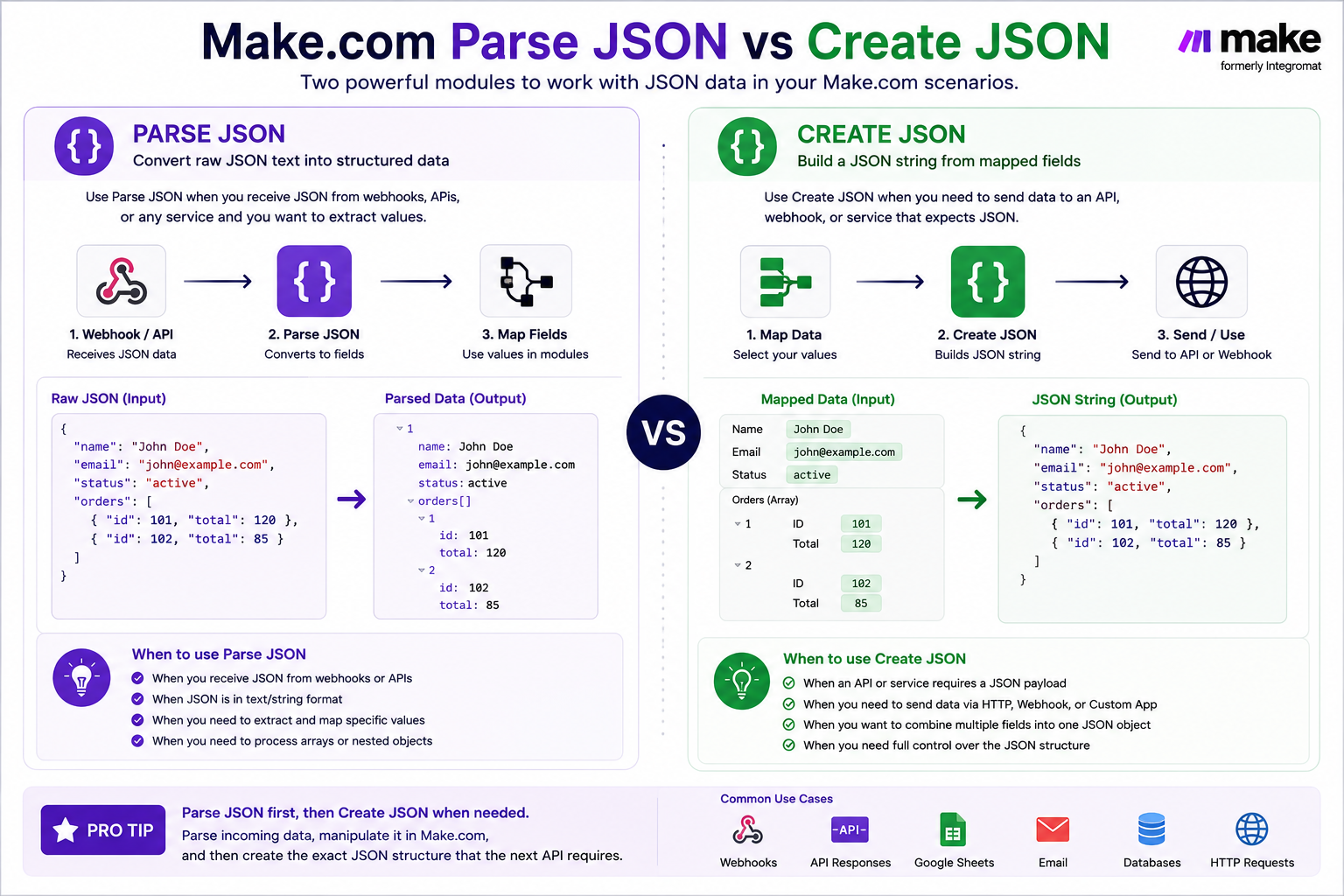 Make.com Parse JSON vs Create JSON comparison
