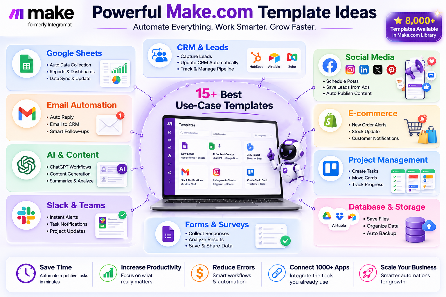 Make.com Templates vs Building From Scratch Make.com Templates vs building automation from scratch