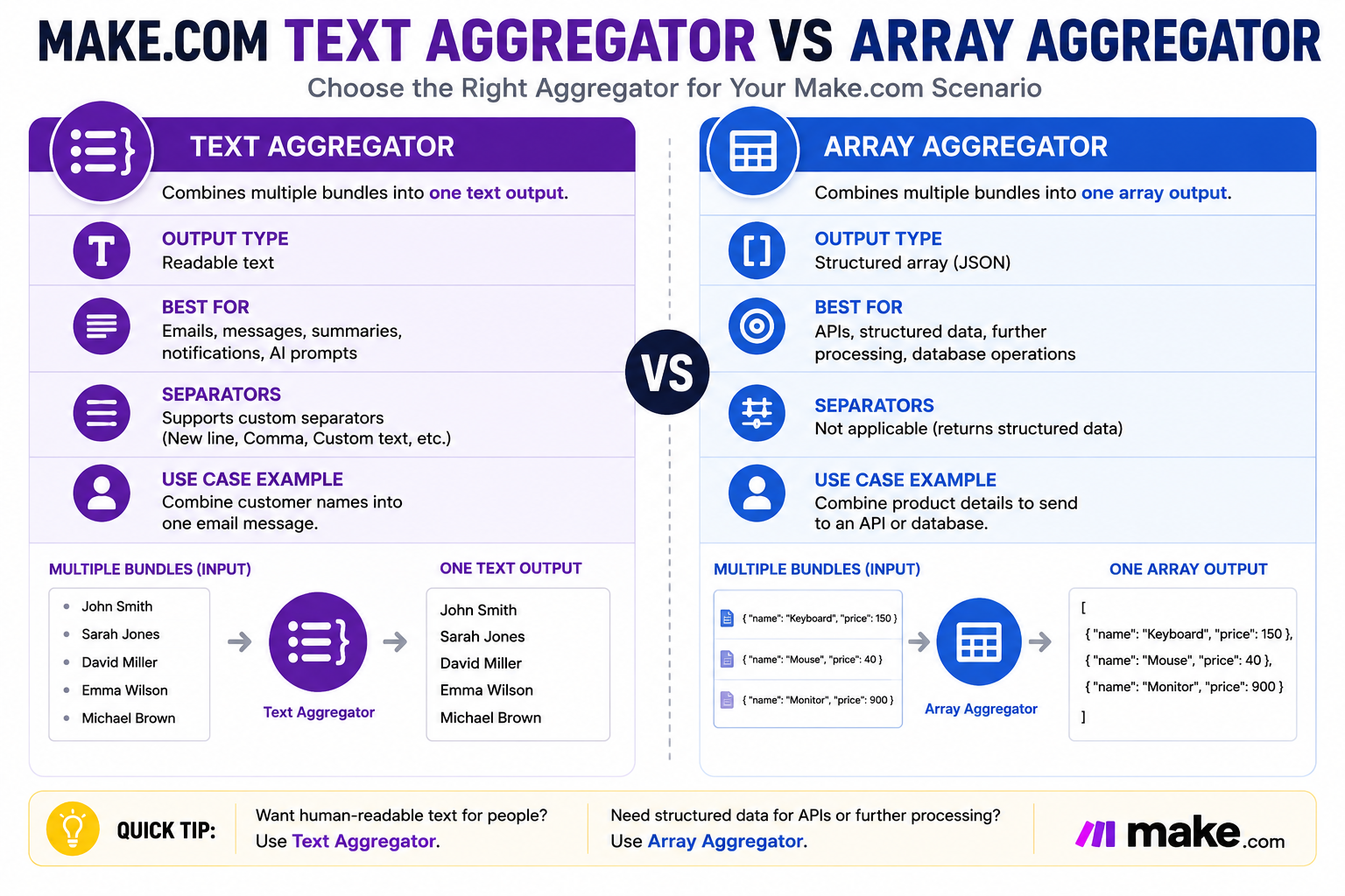 Make.com Text Aggregator vs Array Aggregator Make.com Text Aggregator vs Array Aggregator