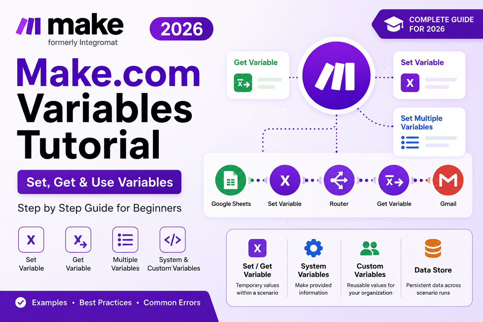 Make.com Variables Tutorial - Set, Get and Use Variables