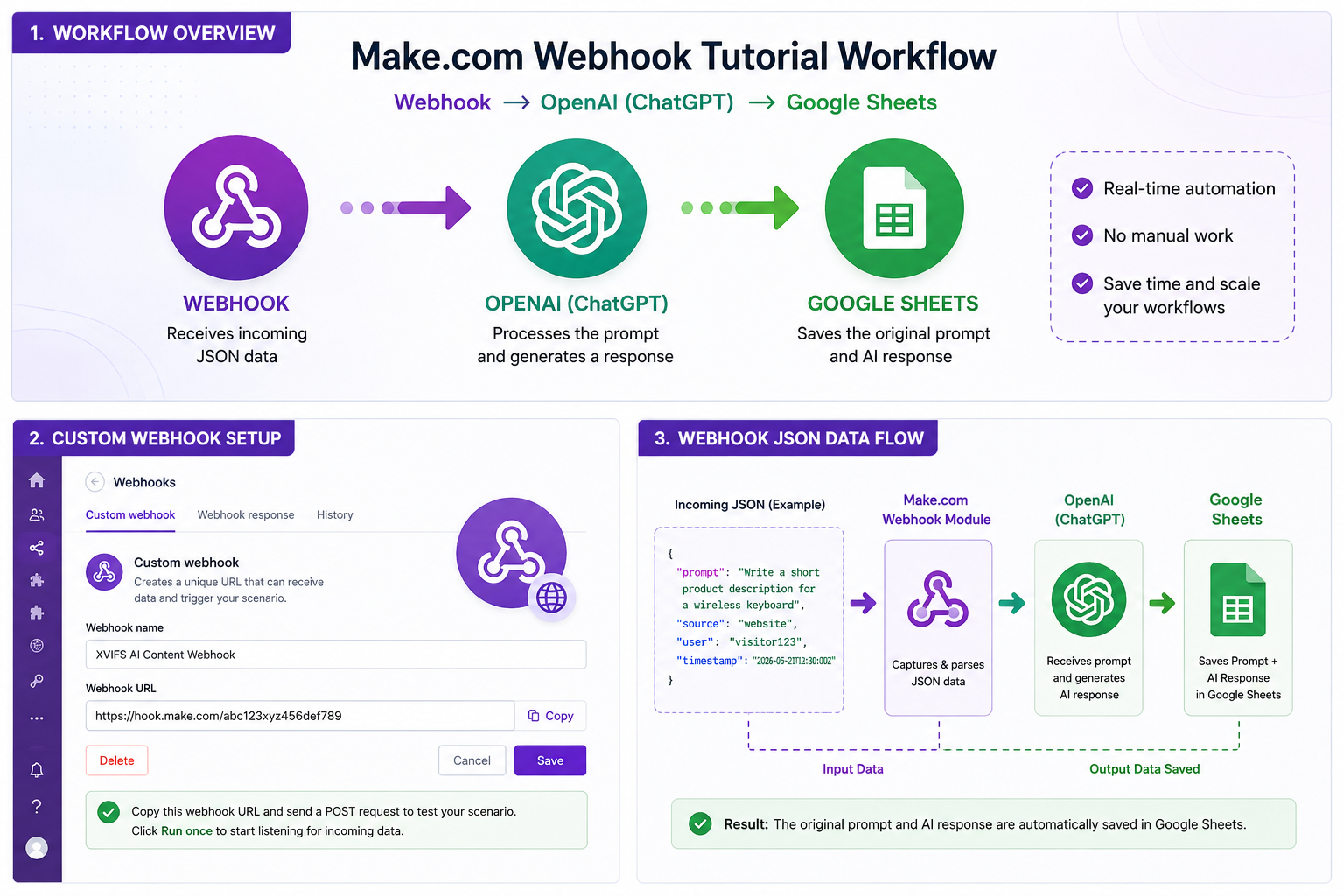 Make.com webhook tutorial workflow with OpenAI and Google Sheets