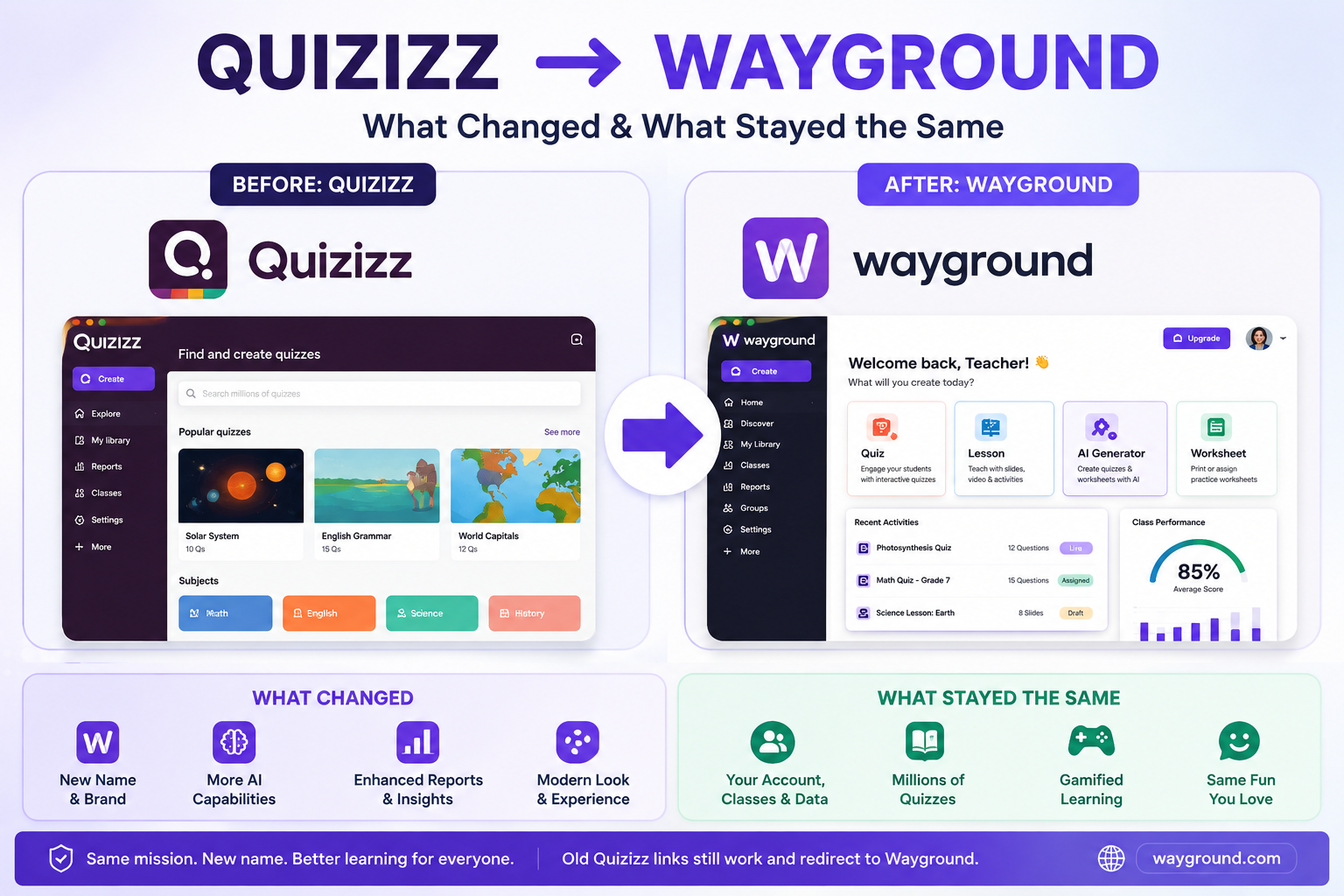 Quizizz to Wayground – What Changed and What Stayed the Same Quizizz is now Wayground showing what changed and what stayed the same