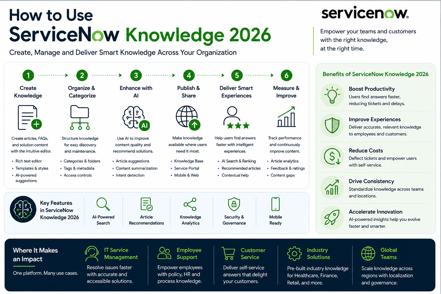 ServiceNow Knowledge 2026 AI Workflow Guide ServiceNow Knowledge 2026 AI workflow and knowledge management guide