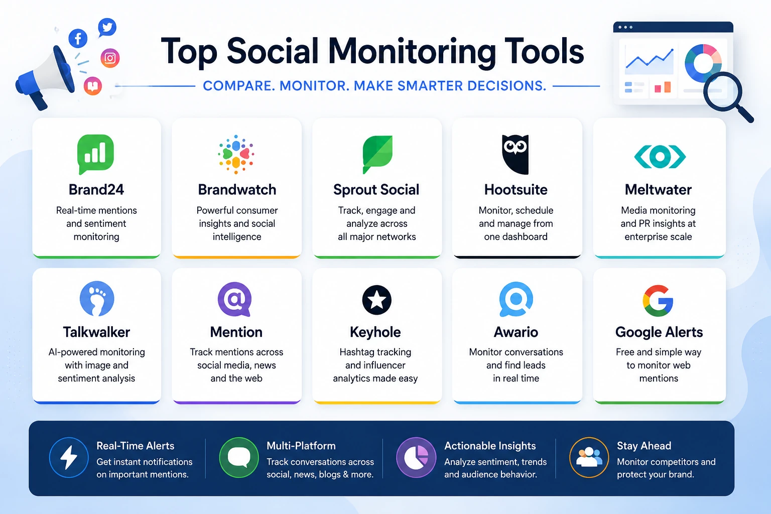 Top social monitoring tools compared for businesses