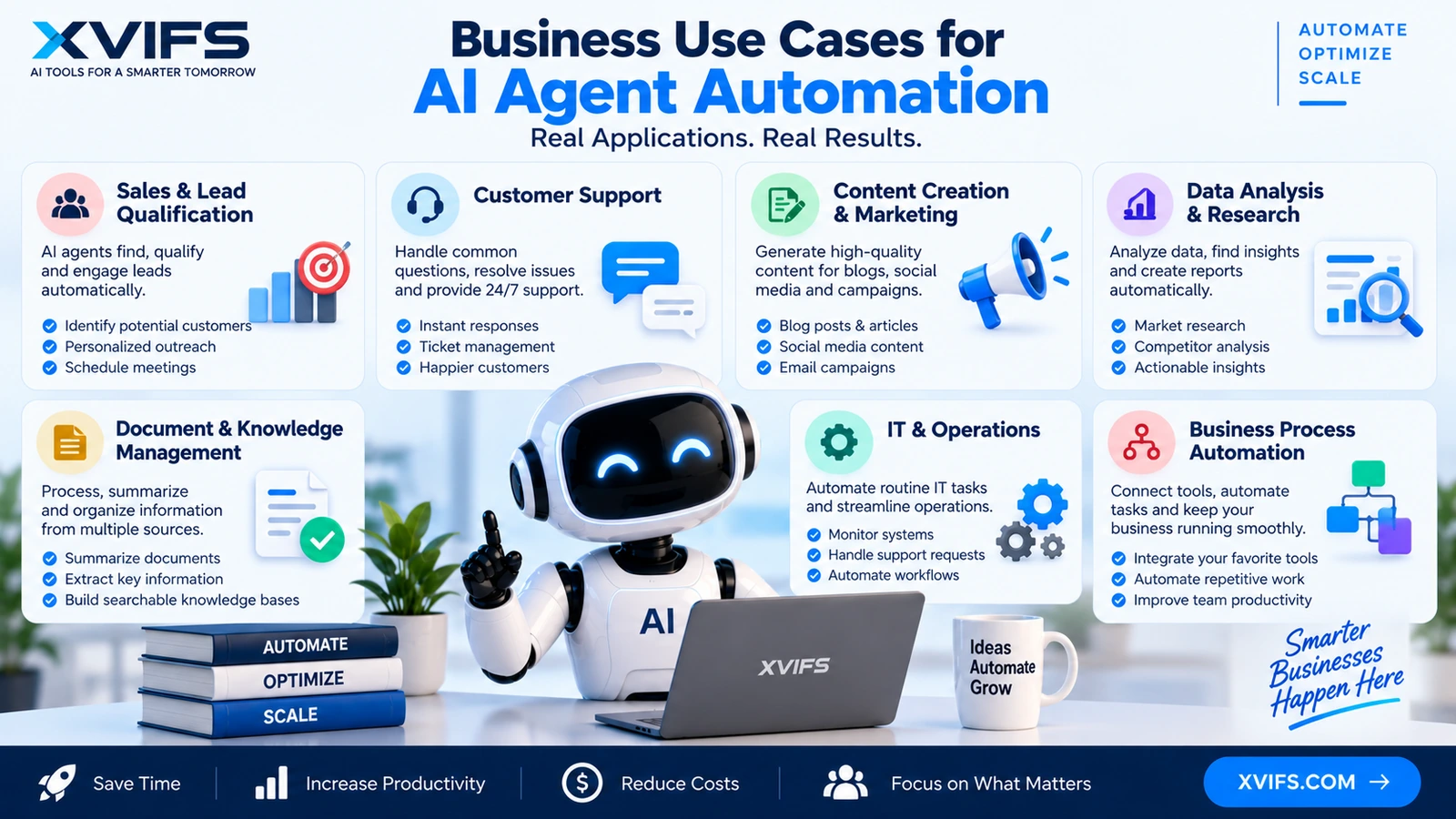 AI Agent Automation for Business: How Autonomous AI Workflows Work in 2026 use cases