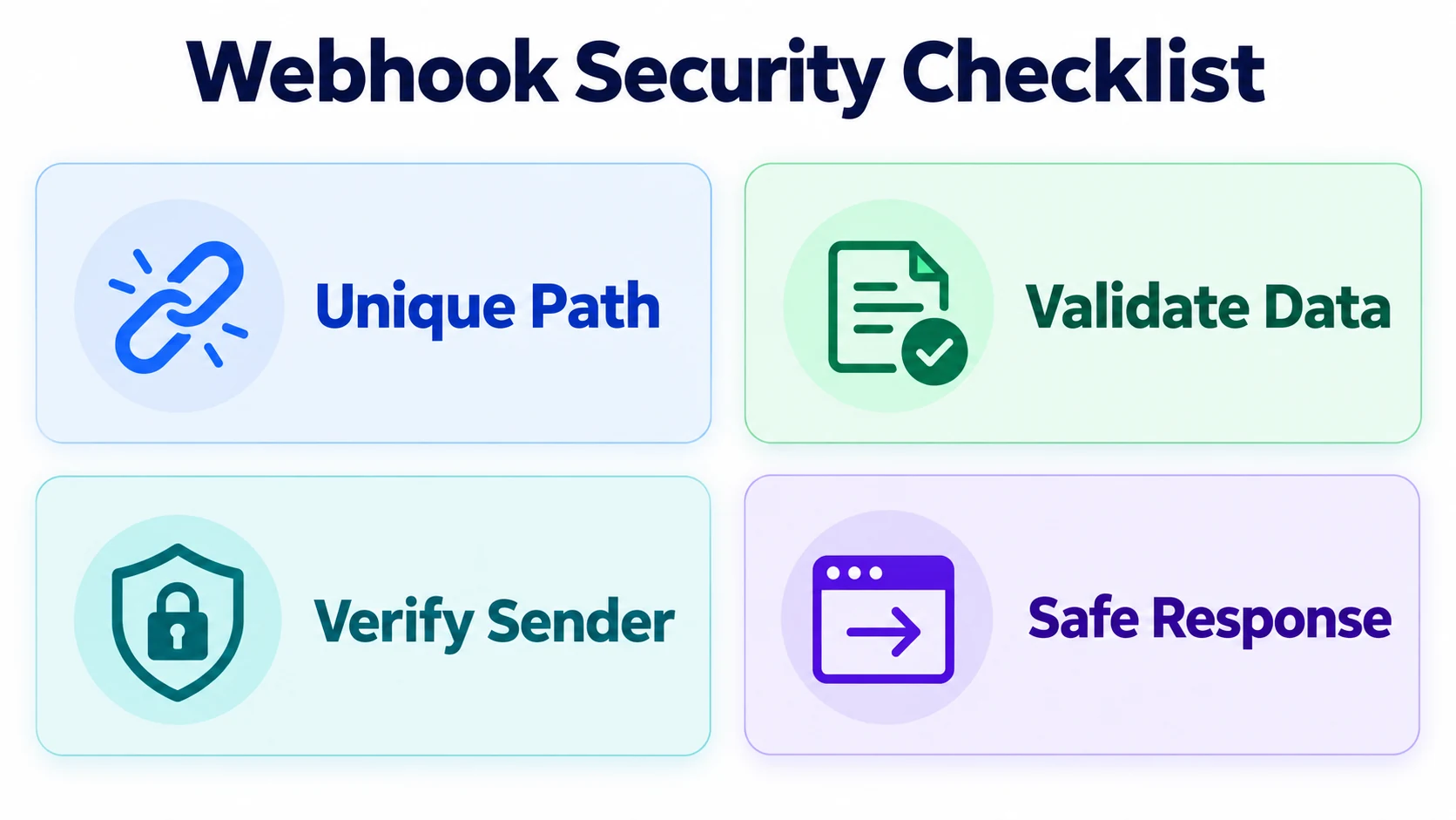 n8n webhook security checklist